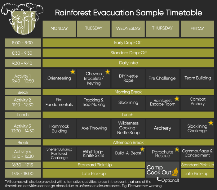 Rainforest evacuation timetable